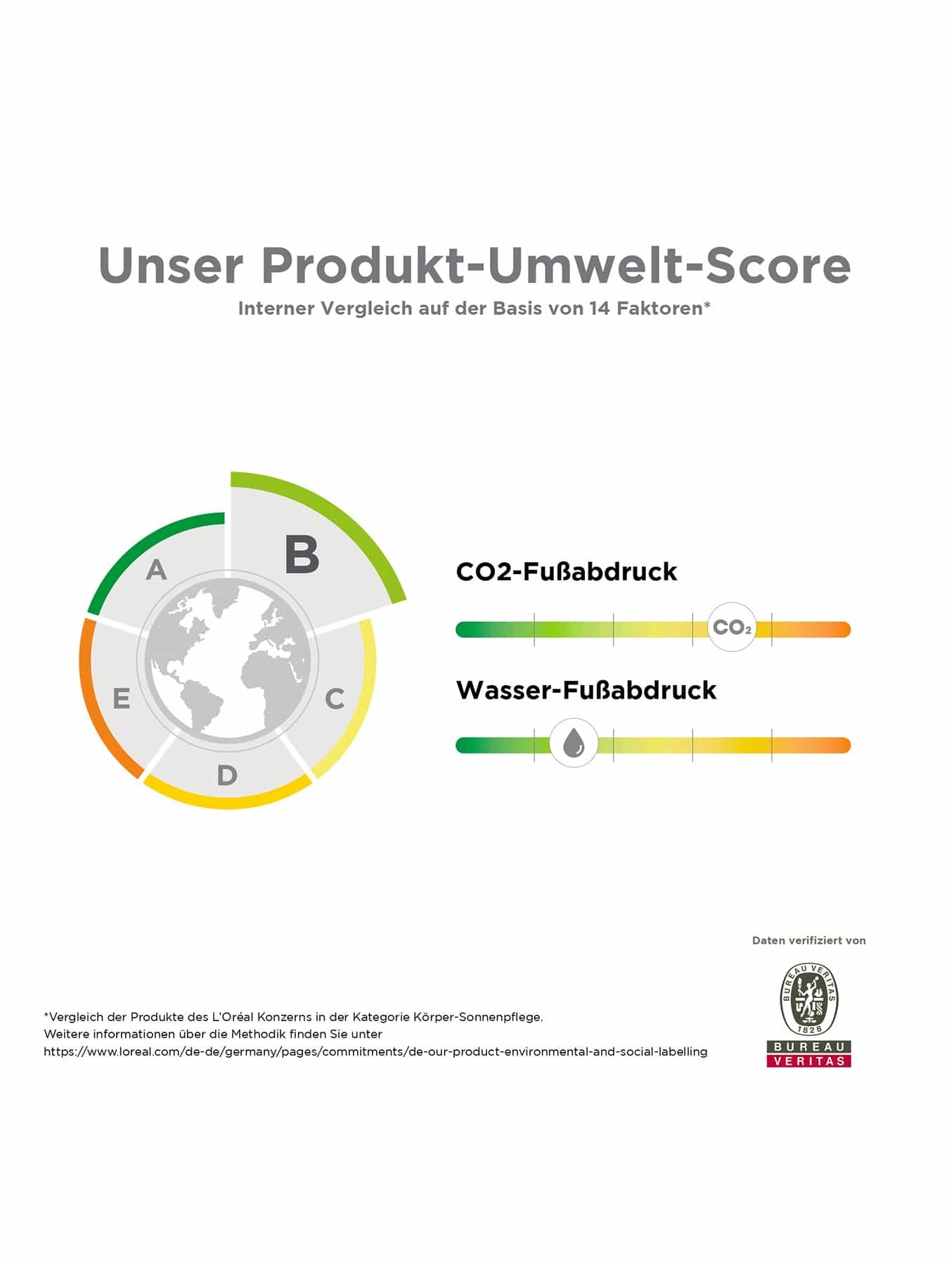 Ambre Solaire Sensitive expert+ Gesicht Gel-Creme LSF 50+ - Produkt-Umwelt-Score